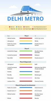 Delhi Metro: Its Impact on the City and Real Estate