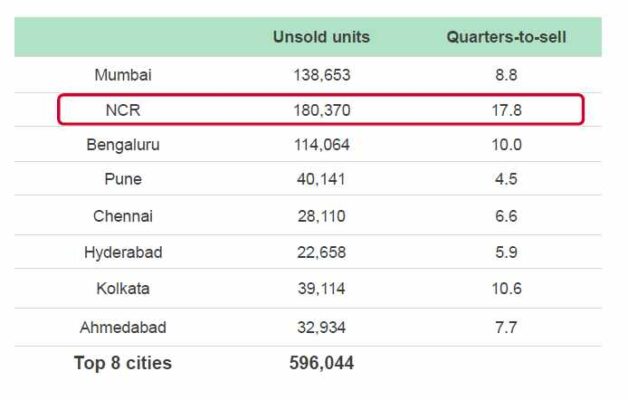 Residential property sales fall to lowest in 5 years: Knight Frank report