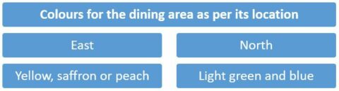 Vastu Shastra For Dining Room - Vastu For Dining Room Dining Room Vastu Tips Dining Room Kitchen Table Marble Rustic Kitchen Design Vastu House - Wooden dining tables are best, according to vastu shastra principles.