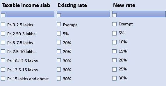 Budget 2020 tax slabs