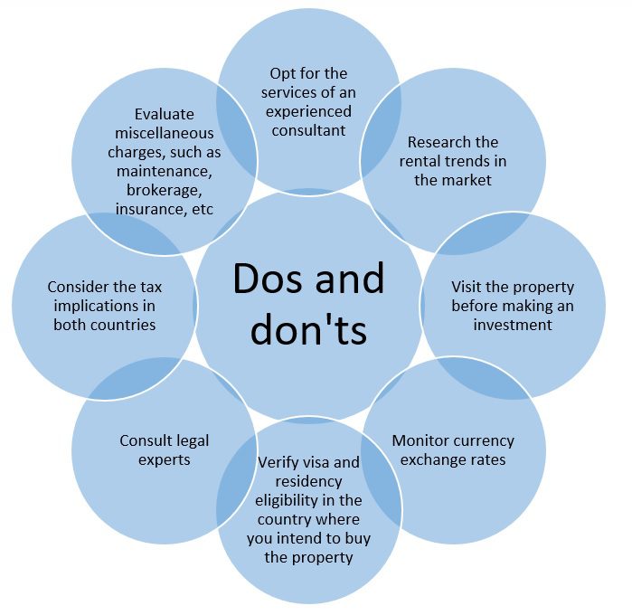 A guide to buying property abroad from India Housing News