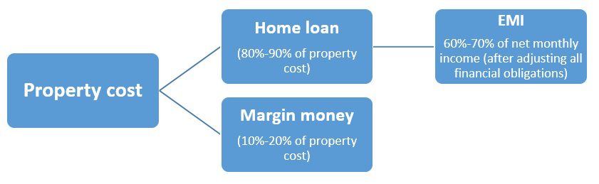 How to repay your home loan faster