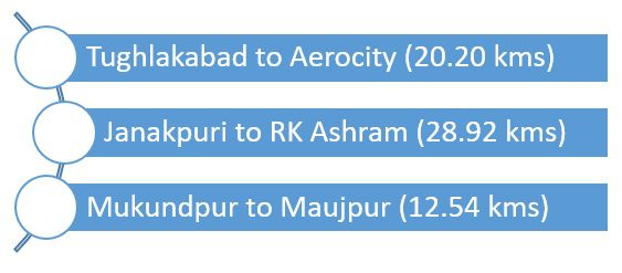 दिल्ली मेट्रो फेज 4: आपल्याला माहित असणे आवश्यक आहे