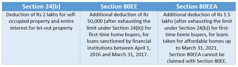 stamp duty exemption 2019  Warren Churchill