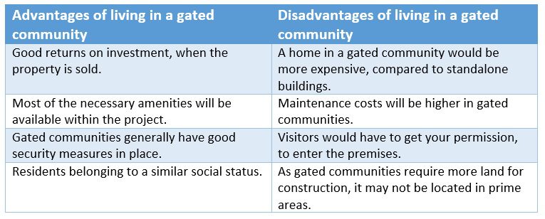 Pros and cons of buying a house in a gated community