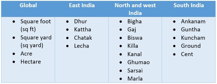 Local land measurement units in India