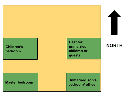 Vastu Tips For Southeast Bedroom In Hindi | www.resnooze.com