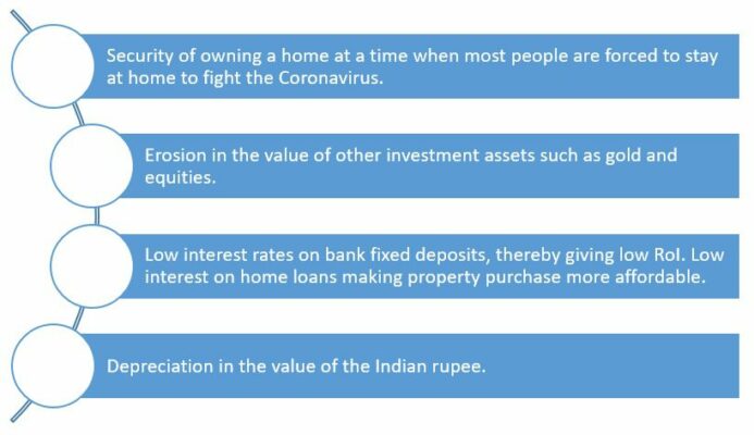 Coronavirus impact: NRIs may turn to Indian realty, as a safe haven investment