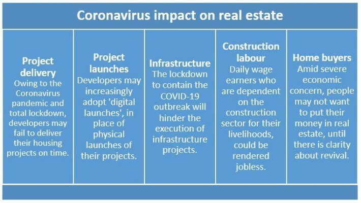 Will the Coronavirus impact top builders' profit margins?