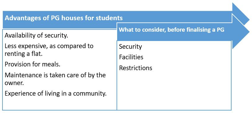 Is PG a good option for students?