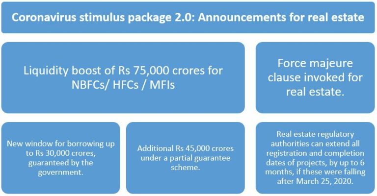 Coronavirus stimulus package: Benefits for home buyers and the real estate sector