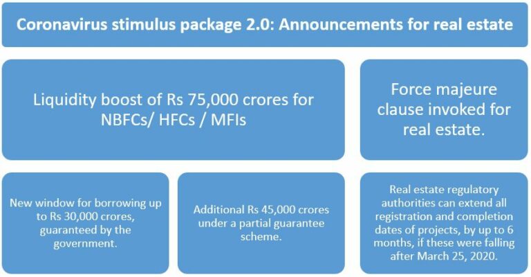 Coronavirus stimulus package: Benefits for home buyers and the real estate sector