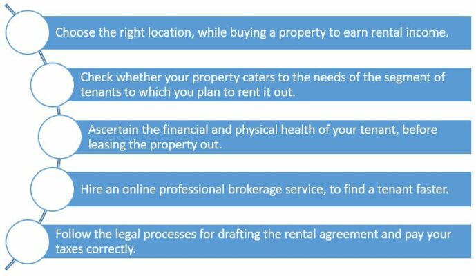 How to keep your rental property profitable in a post-Corona world?