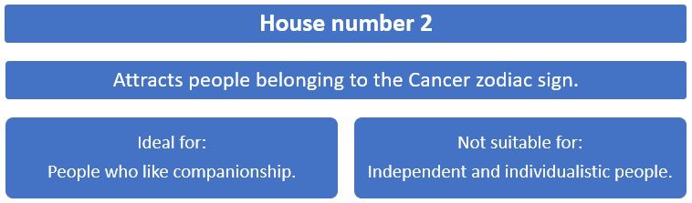 House Number Numerology Meaning Of House Number 2 LaptrinhX News