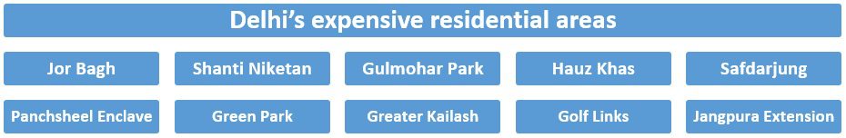 10 Expensive Residential Areas in Delhi
