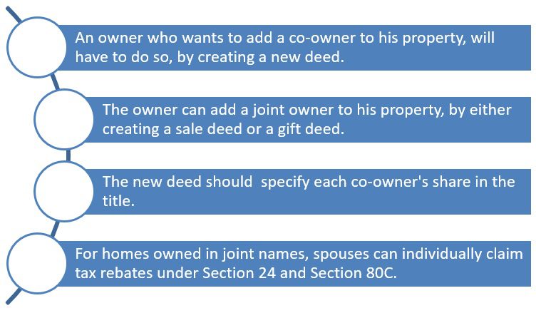 https://assets-news.housing.com/news/wp-content/uploads/2020/07/01195624/How-to-add-a-co-owner-to-a-property.jpg