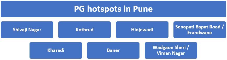 Top PG locations in Pune