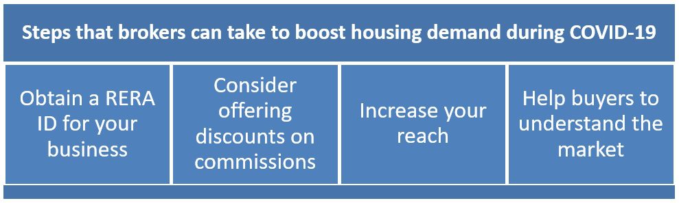 How brokers can help push up housing demand