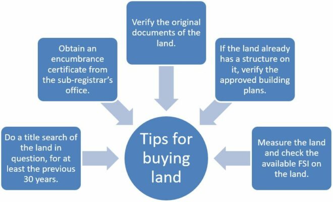 Tips for buying land