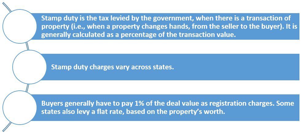 Stamp duty and registration charges in Telangana  LaptrinhX / News