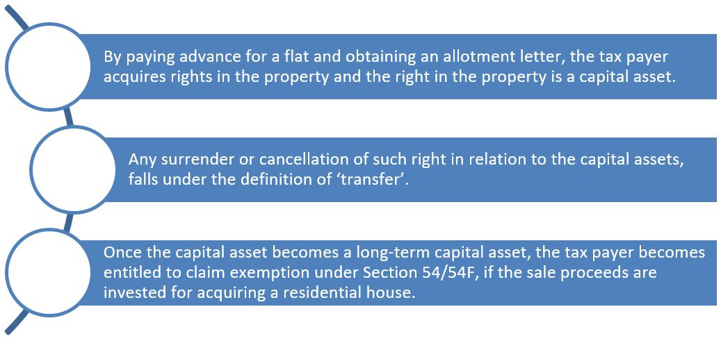 Does an allotment letter create any capital asset?