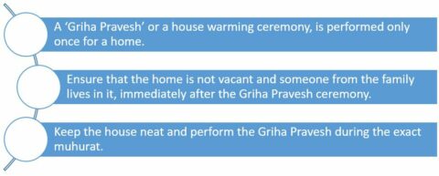 Griha Pravesh Shubh Muhurat: Best dates for a house warming ceremony