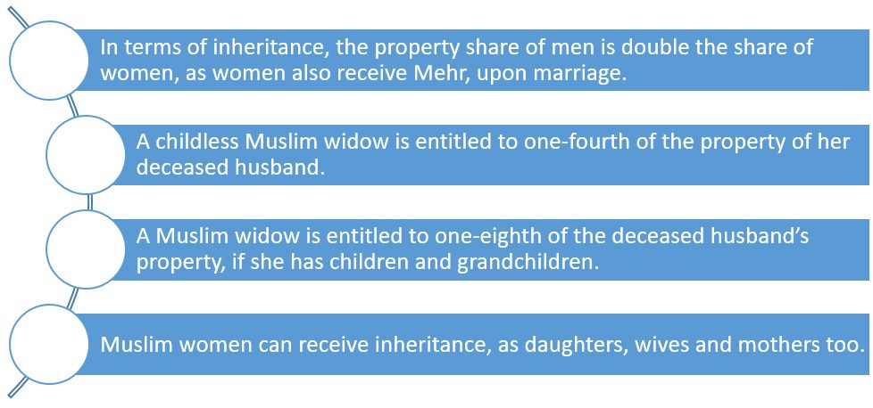 Property rights of Muslim women