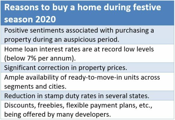 Festive season 2020 real estate