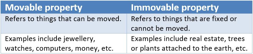 transfer of property whether movable or immovable