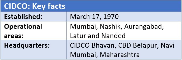 CIDCO (सिडको) Maharashtra