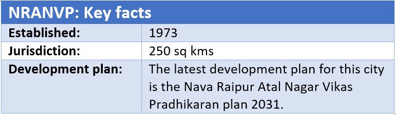 Nava Raipur Atal Nagar Vikas Pradhikaran