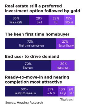 The best and worst of 2020, for Indian real estate