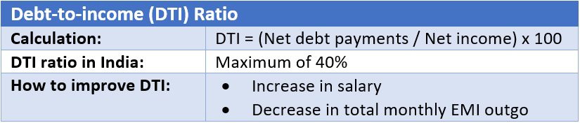 ঋণ থেকে আয় (DTI) অনুপাত