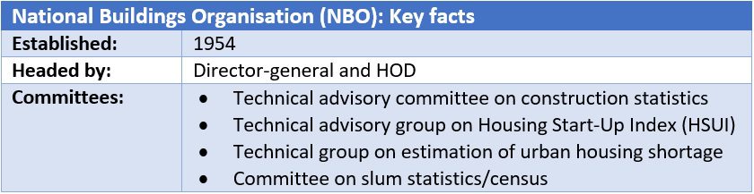 National Buildings Organisation (NBO)