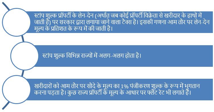Stamp duty and registration charges in Dehradun
