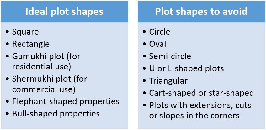 Vastu for irregular shaped plots