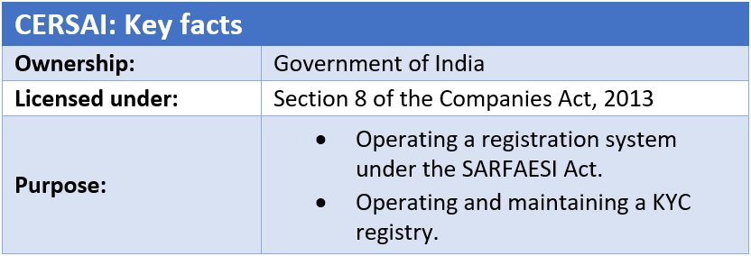 CERSAI Meaning Login Search Charges Registration Fees download-filing-cabinet-svg-freepngimg