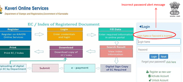 All you need to know about Kaveri Online Services