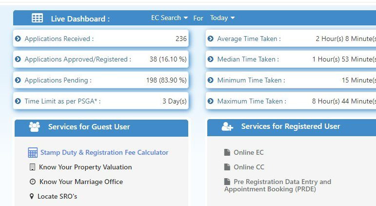 Kaveri Online Services valuation