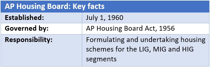 AP Housing Board