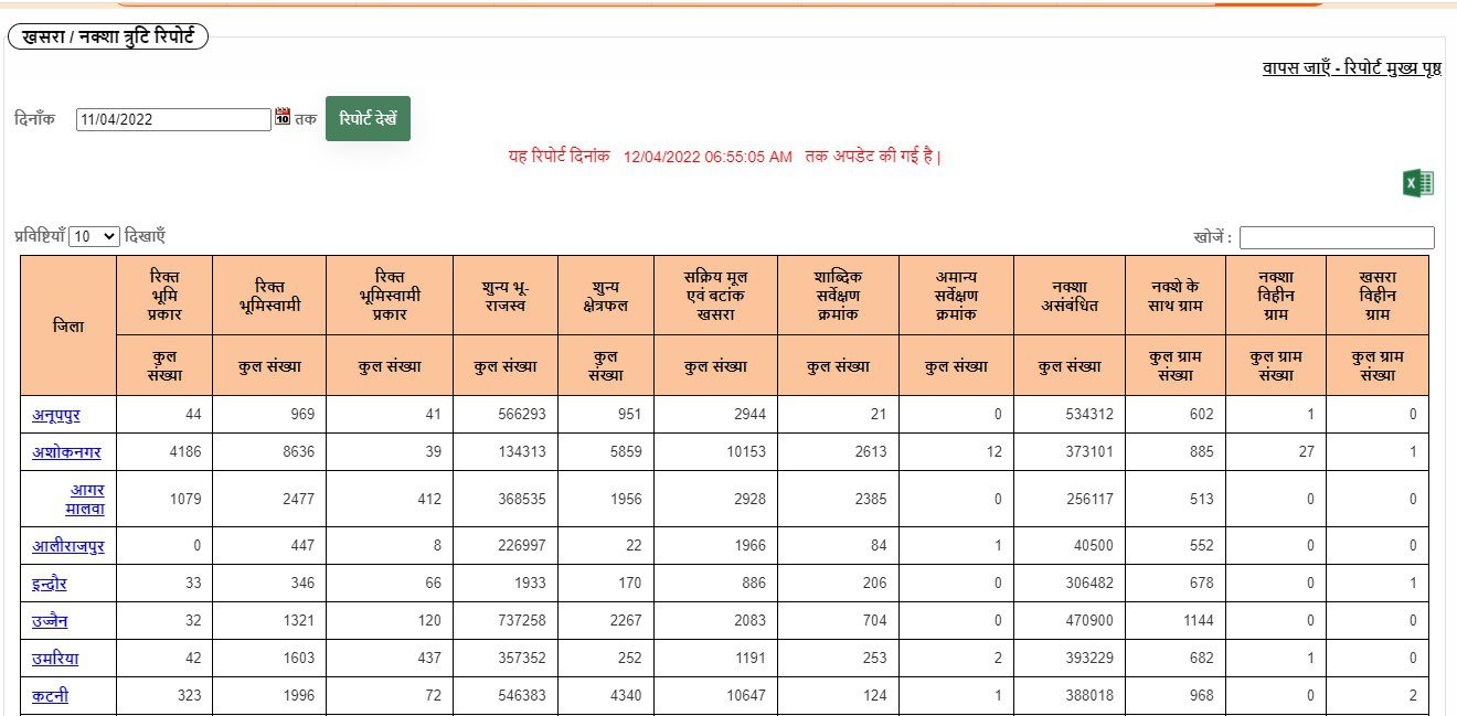 MP Bhulekh Online Land Records Verification and Management