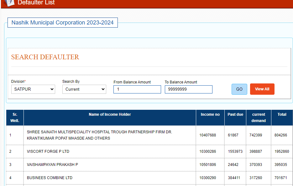 Nashik Property Tax default list