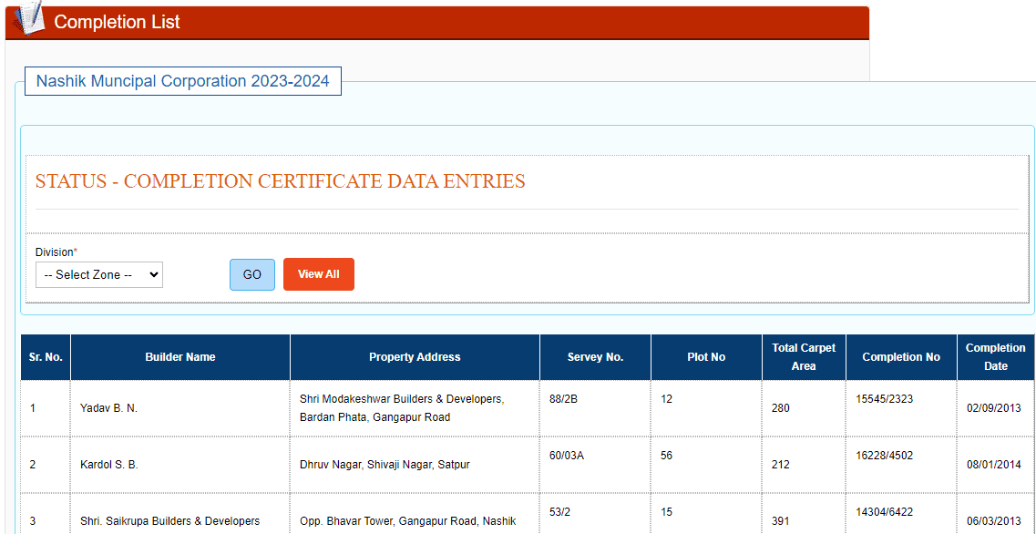 Completion certificate Nashik Property Tax