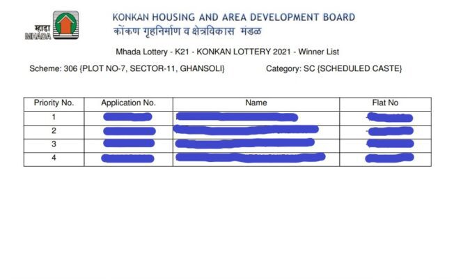 Mhada Lottery 2021 lucky draw results out