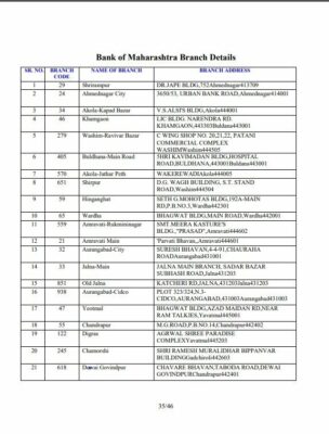 Mhada Lottery 2021 Online Application Form Registration Date Results News