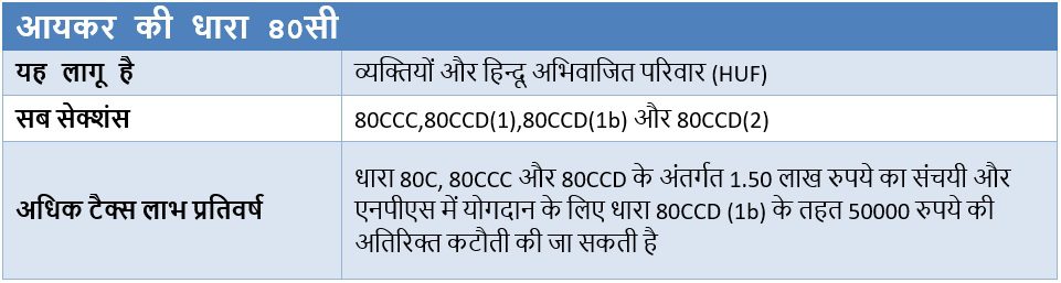 Section 80 C