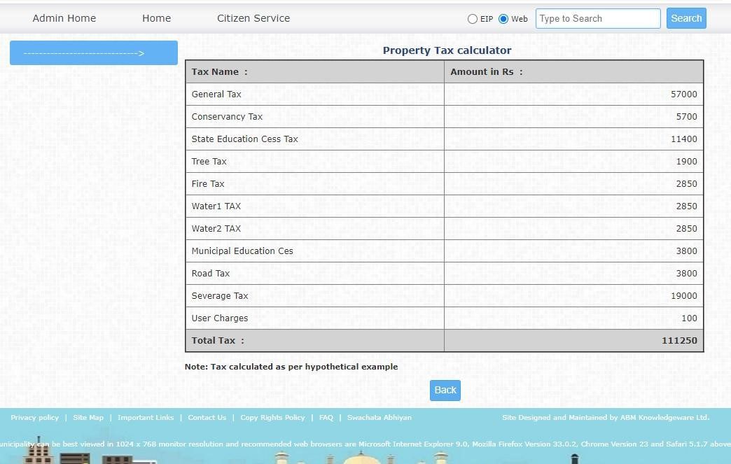 Aurangabad Property Tax Everything You Should Know