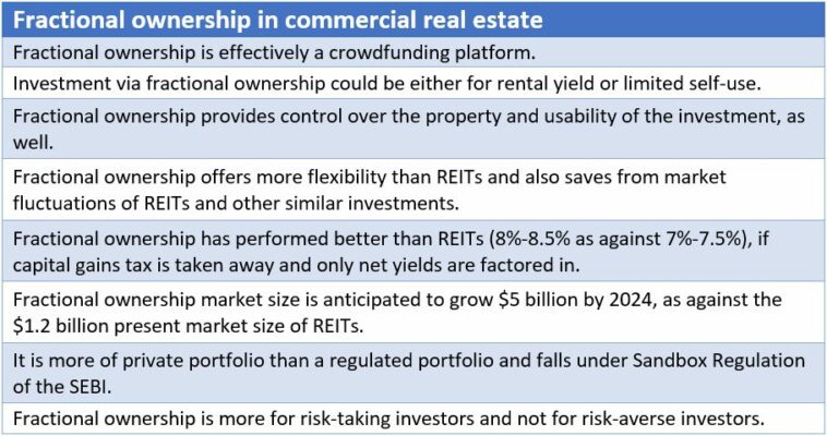 Fractional ownership of real estate: Will it change the commercial property market?