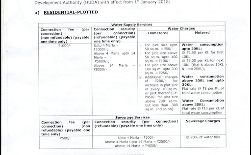How to pay the Gurugram Water Bill online? 