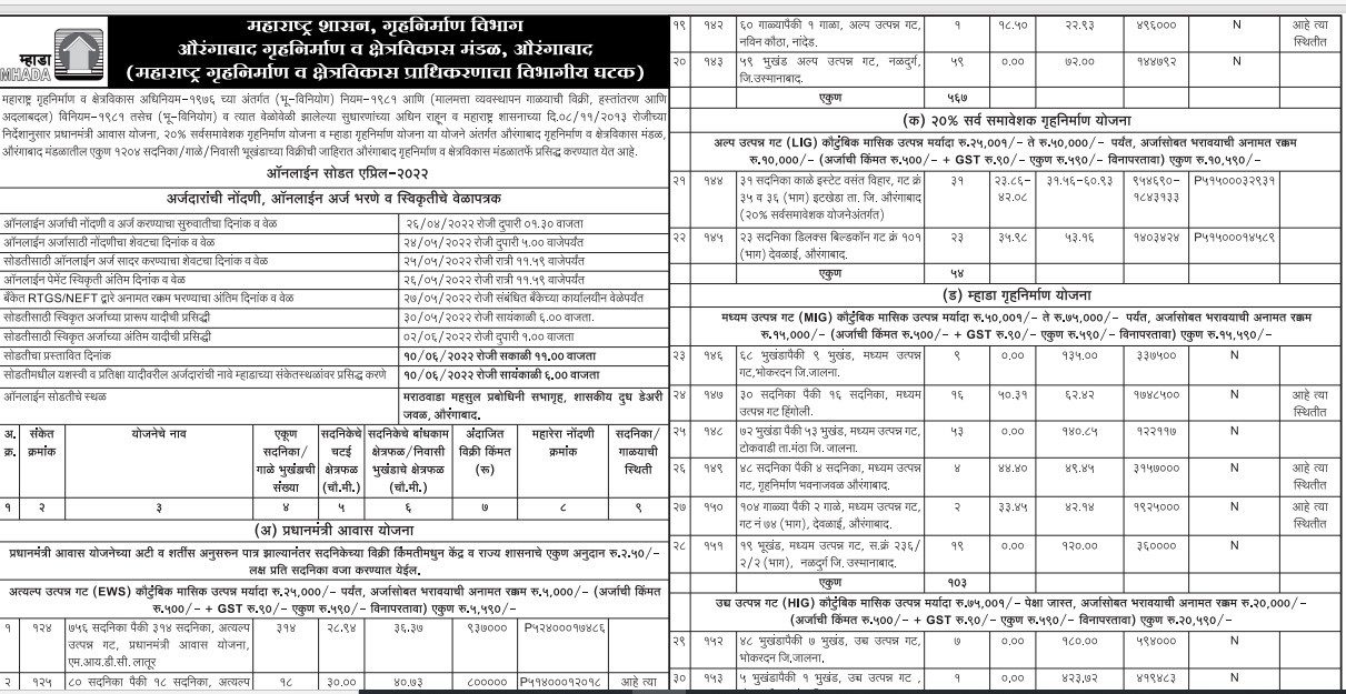 MHADA lottery Aurangabad advertisement